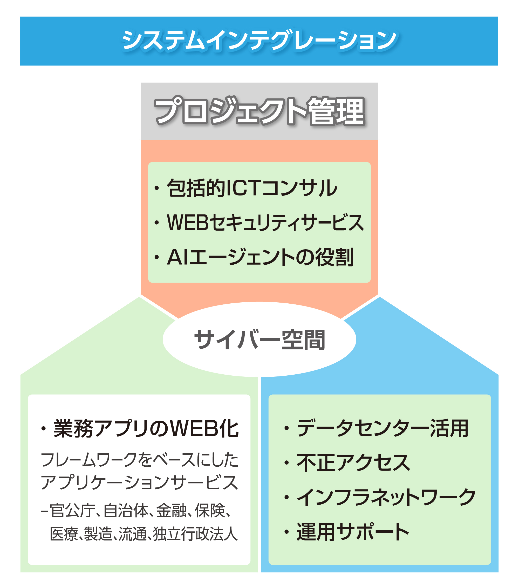 Total Solution provider