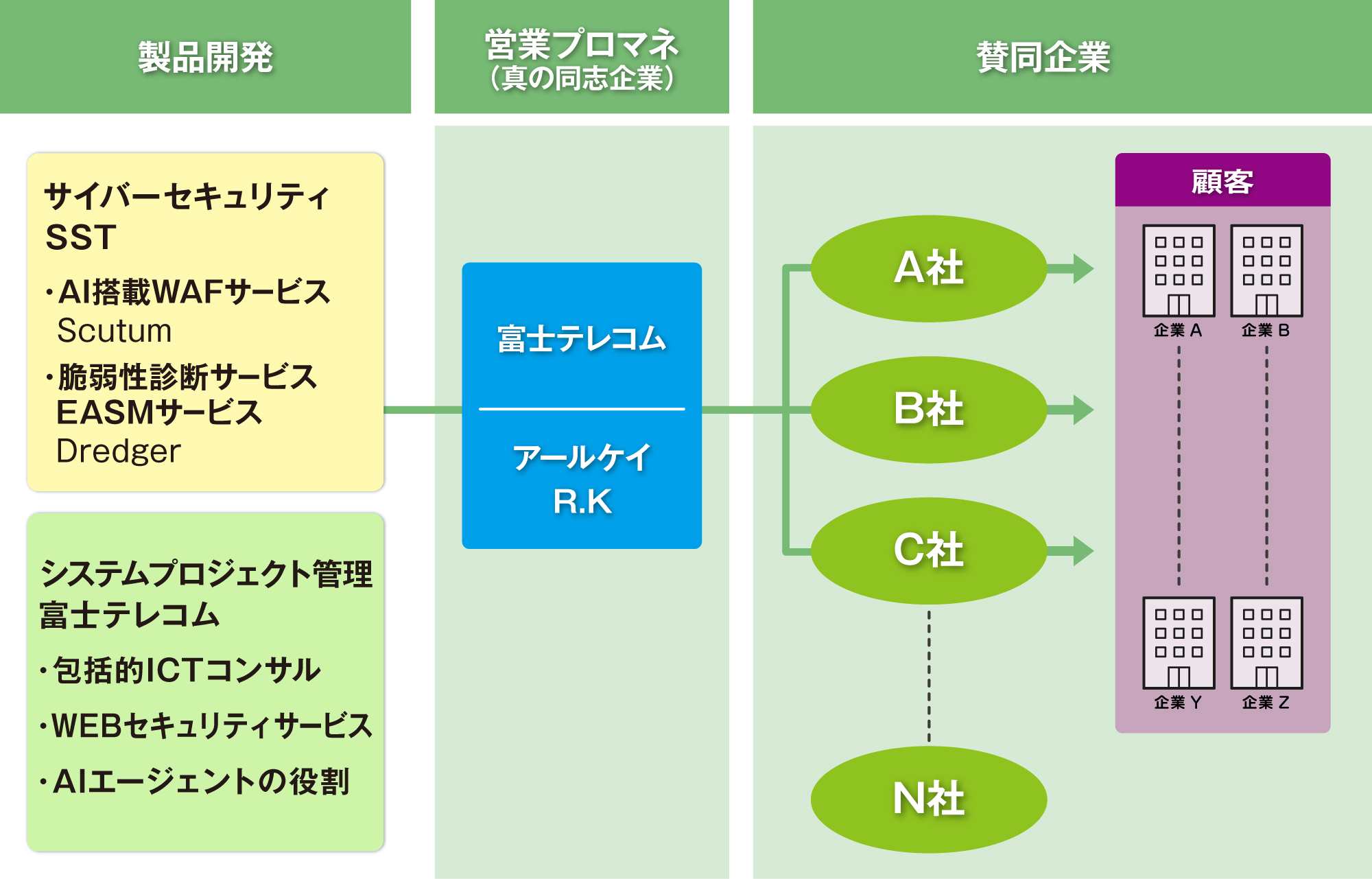 3社トリプルアライアンス