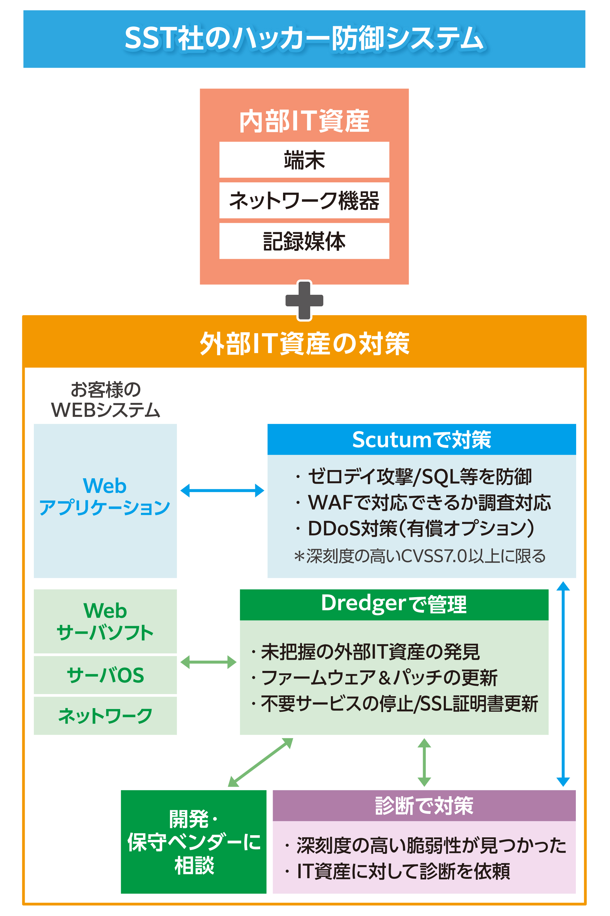 SST社のハッカー防御システム